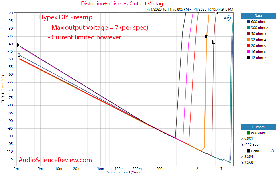 DIY Audio Hypex Preamplifier Balanced Headphone Amplifier  power vs impedance Measurements.png