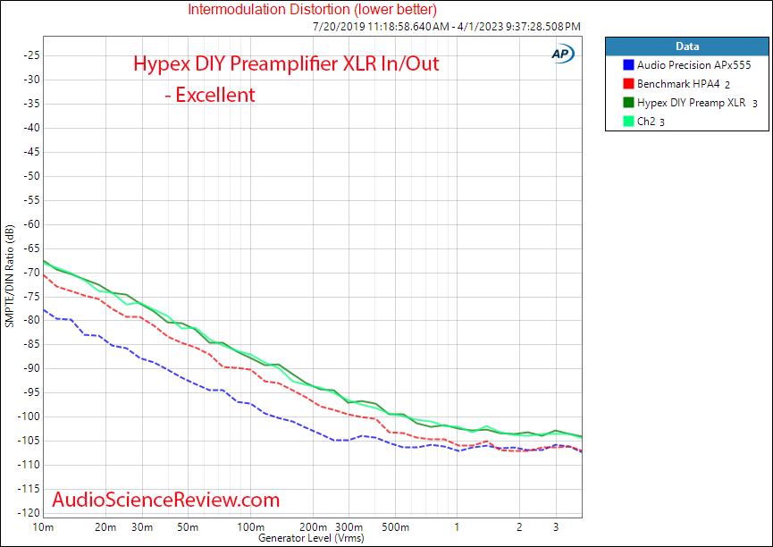 DIY Audio Hypex Preamplifier Balanced IMD Measurements.png