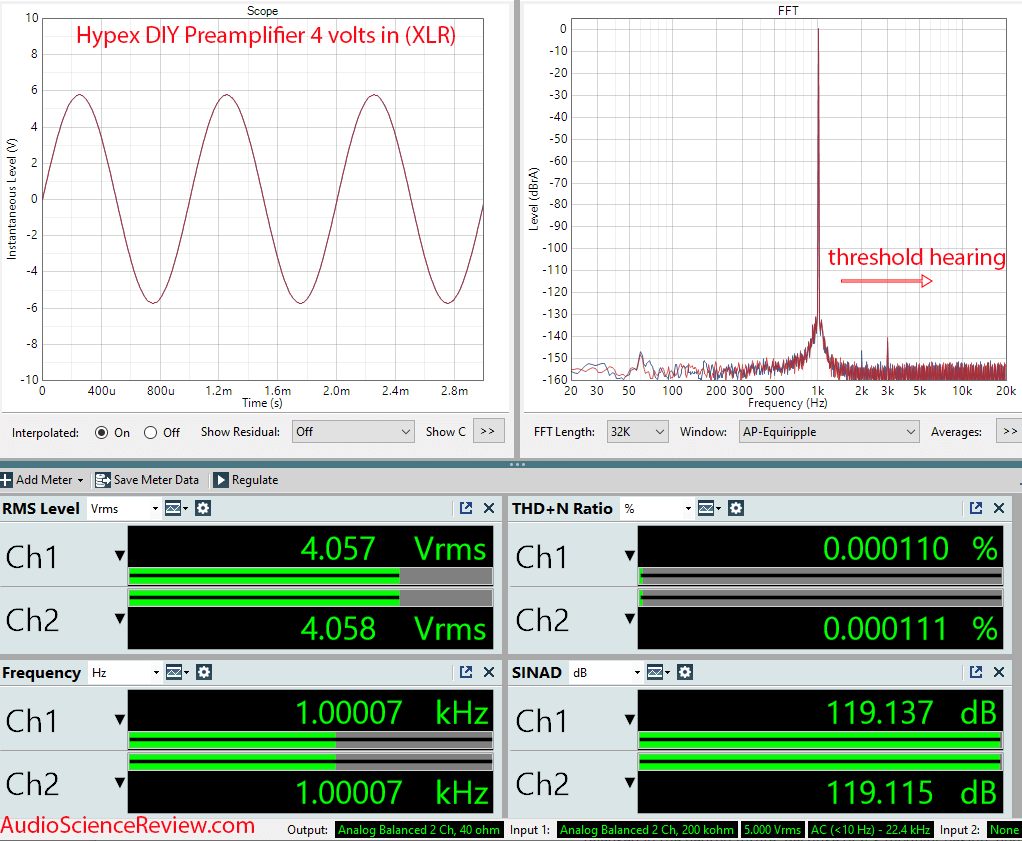 DIY Audio Hypex Preamplifier Balanced Measurements.png