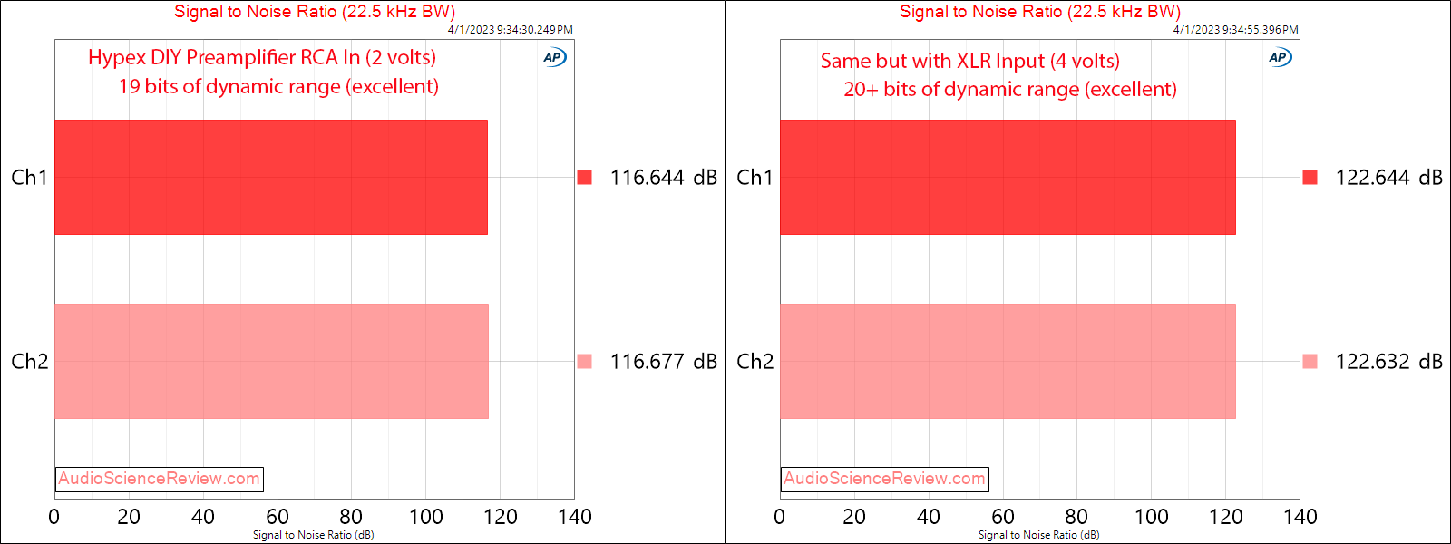 DIY Audio Hypex Preamplifier Balanced SNR Measurements.png