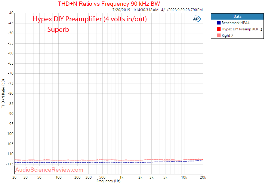 DIY Audio Hypex Preamplifier Balanced THD vs frequency Measurements.png