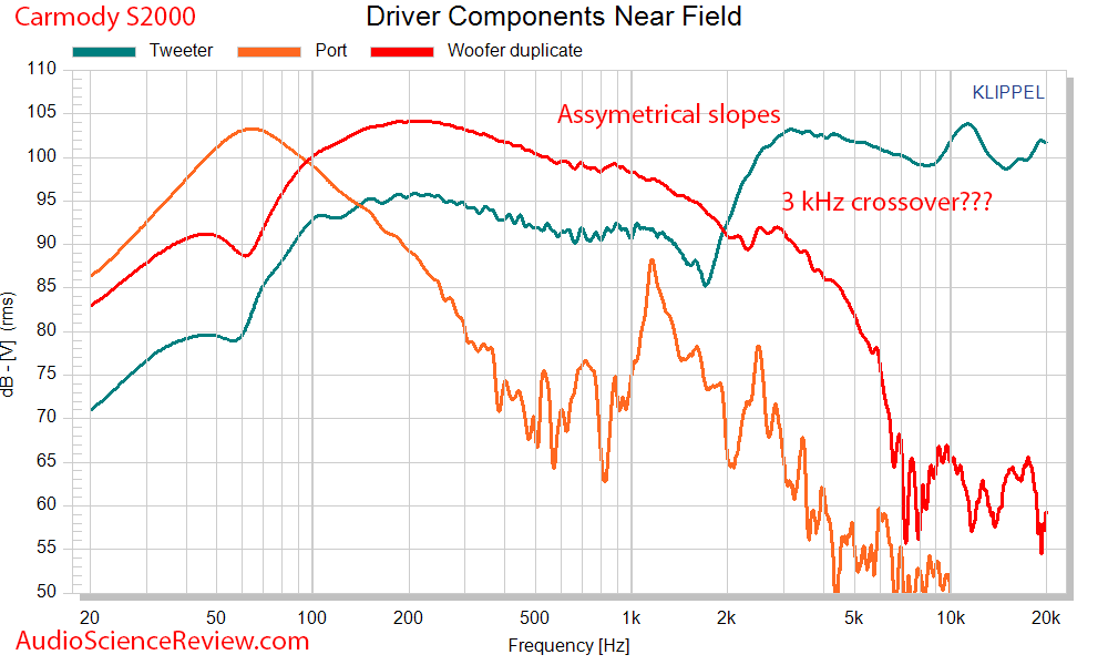 DIY Carmody S2000 Speaker driver frequency response measurements.png