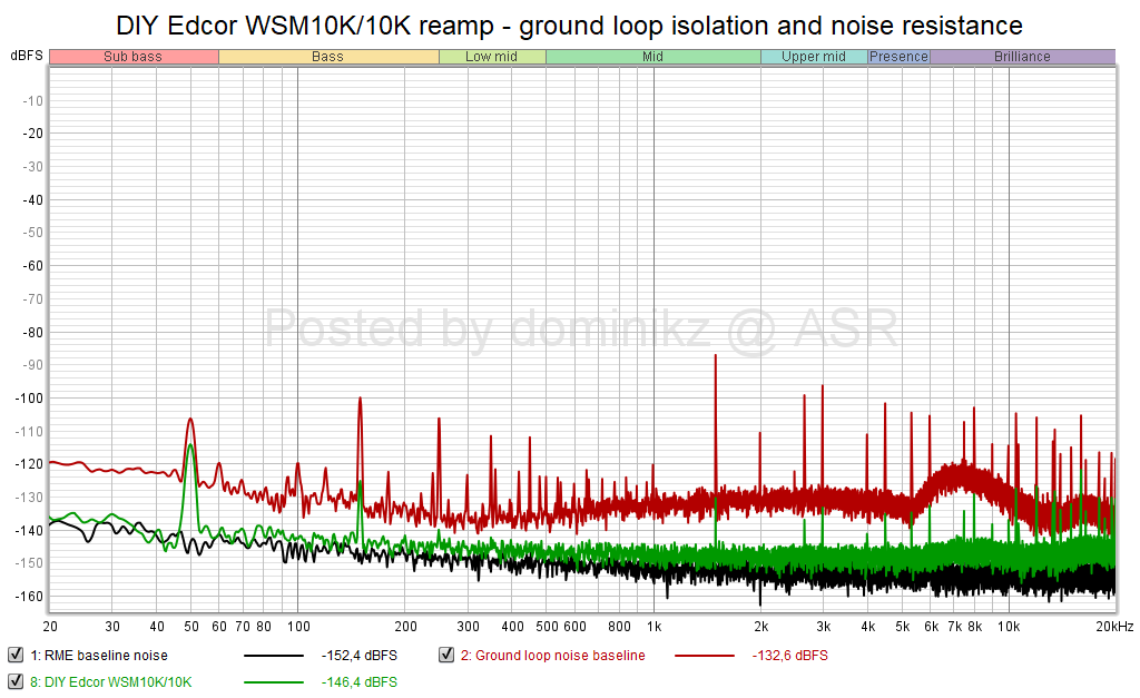 DIY Edcor WSM10K_10K reamp - ground loop isolation and noise resistance.png