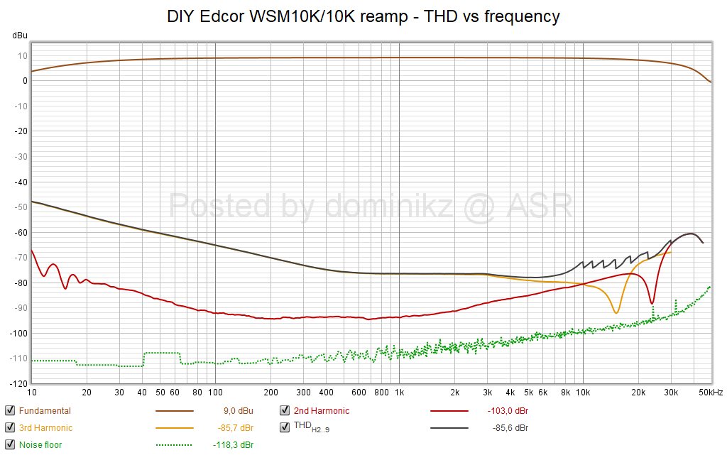 DIY Edcor WSM10K_10K reamp - THD vs frequency.png