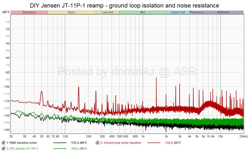 DIY Jensen JT-11P-1 reamp - ground loop isolation and noise resistance.png