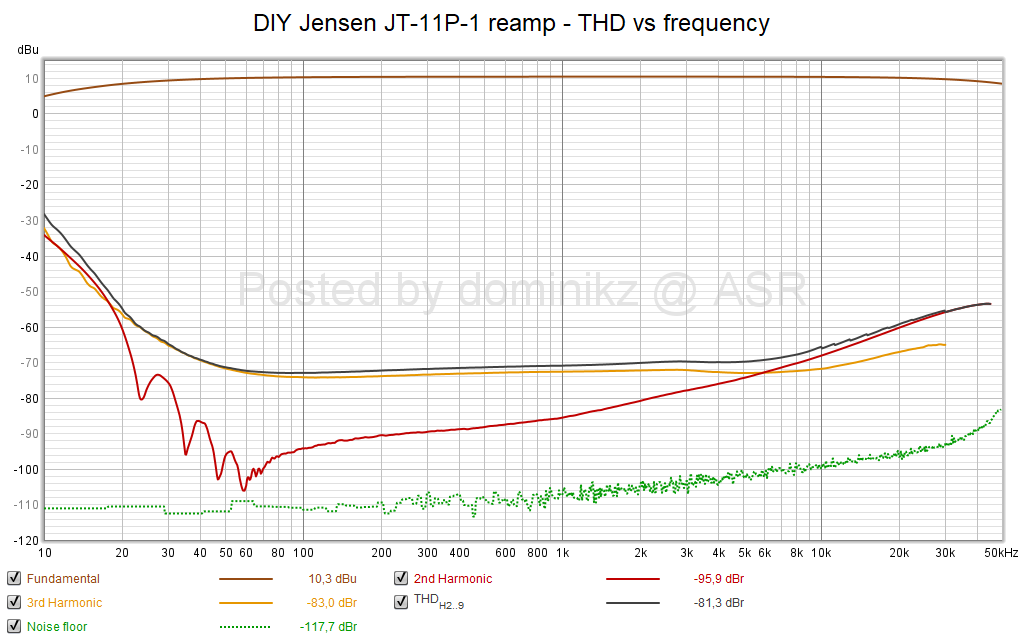 DIY Jensen JT-11P-1 reamp - THD vs frequency.png