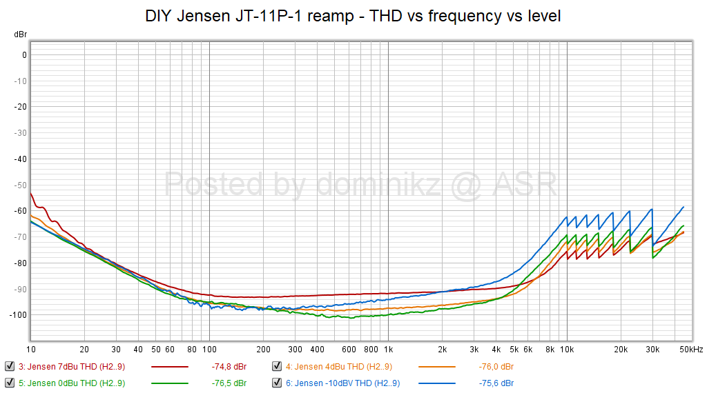 DIY Jensen JT-11P-1 reamp - THD vs frequency vs level.png