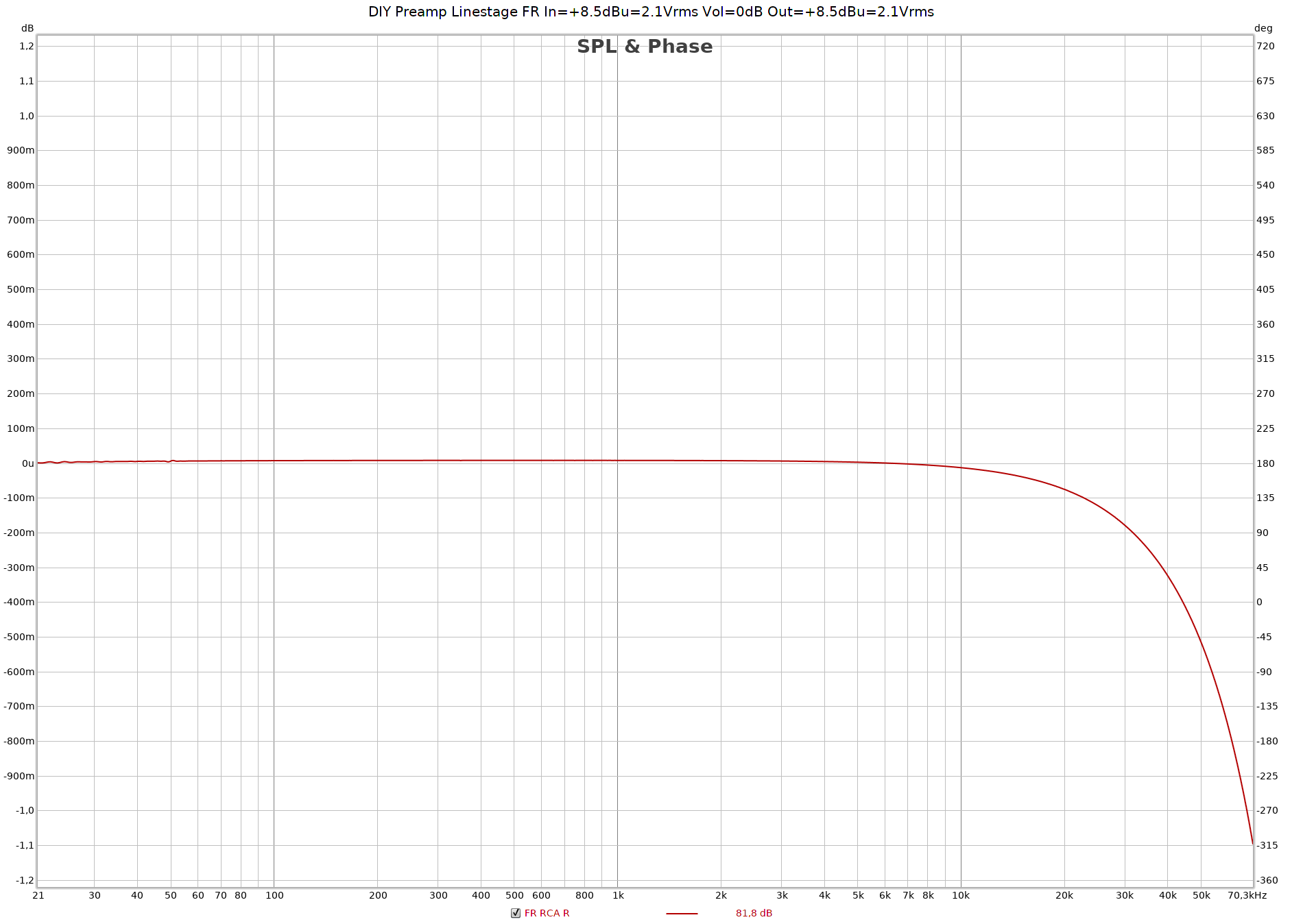 DIY Preamp Linestage FR In=+8.5dBu=2.1Vrms Vol=0dB Out=+8.5dBu=2.1Vrms.png