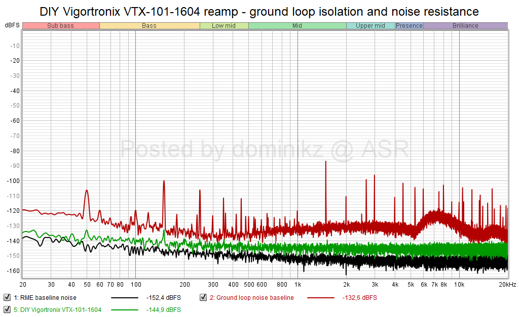 DIY Vigortronix VTX-101-1604 reamp - ground loop isolation and noise resistance.png