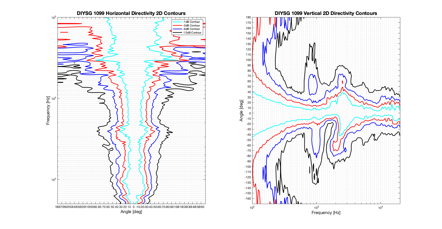 DIYSG 1099 2D surface Directivity Contour Only Data.png