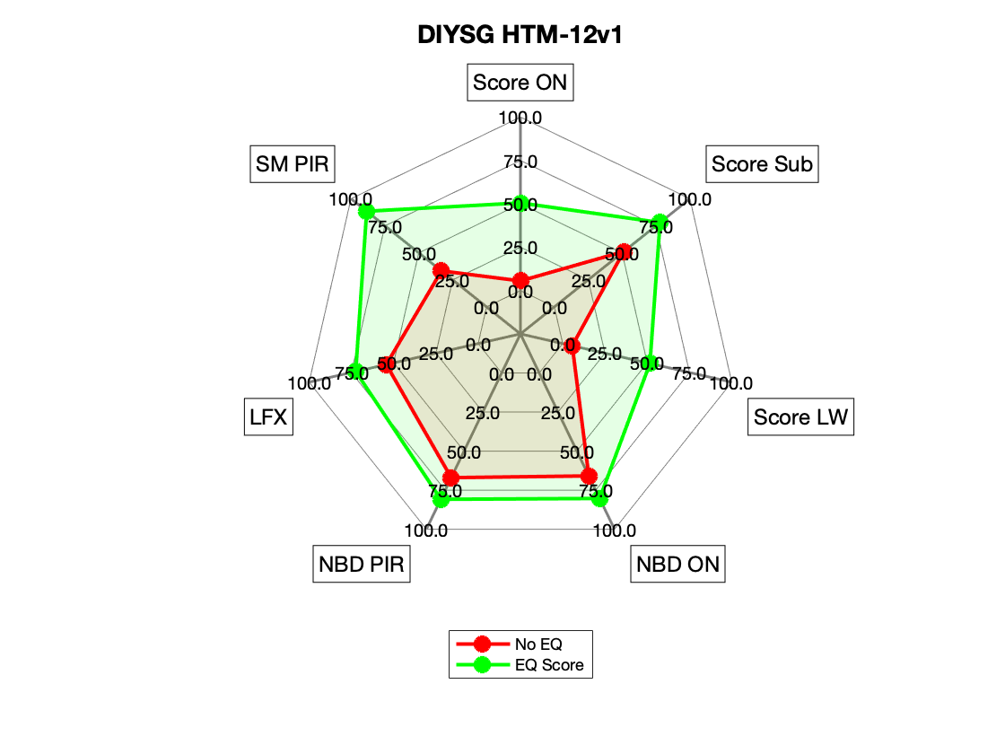 DIYSG HTM-12v1 Radar.png