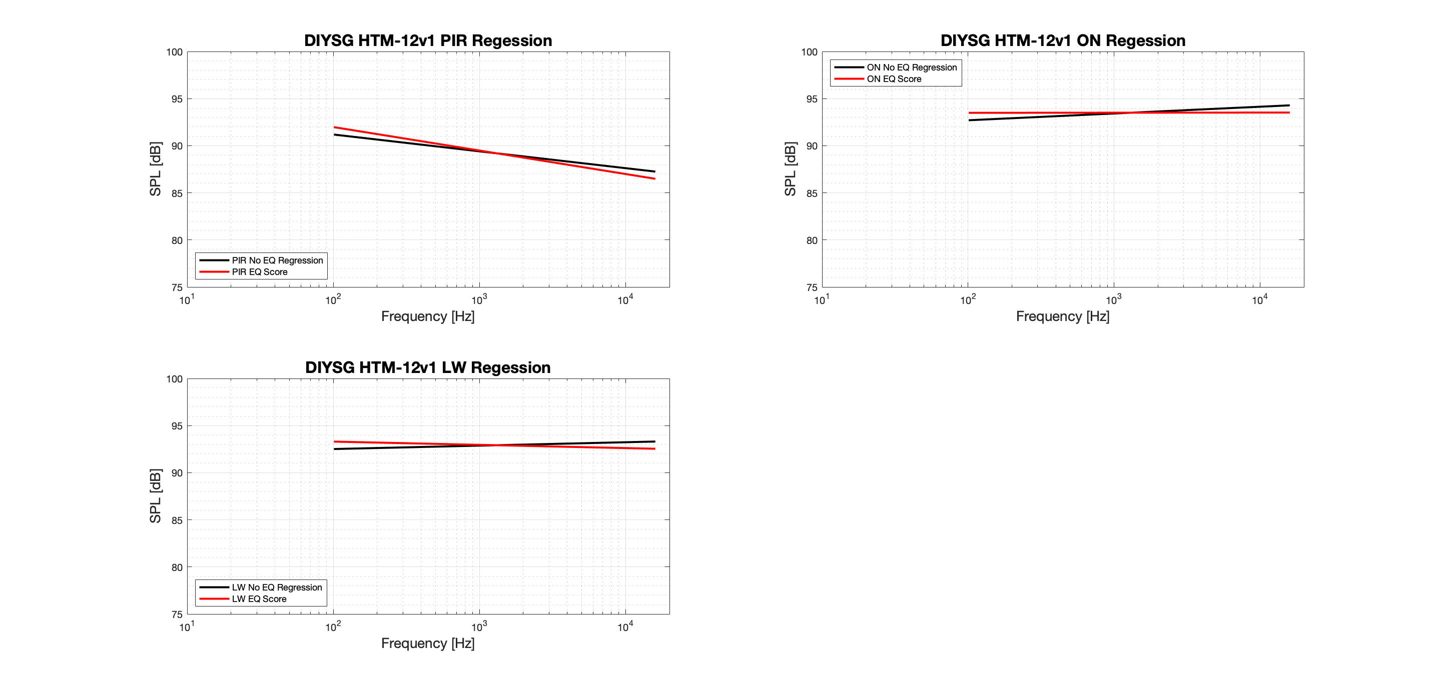 DIYSG HTM-12v1 Regression - Tonal.png