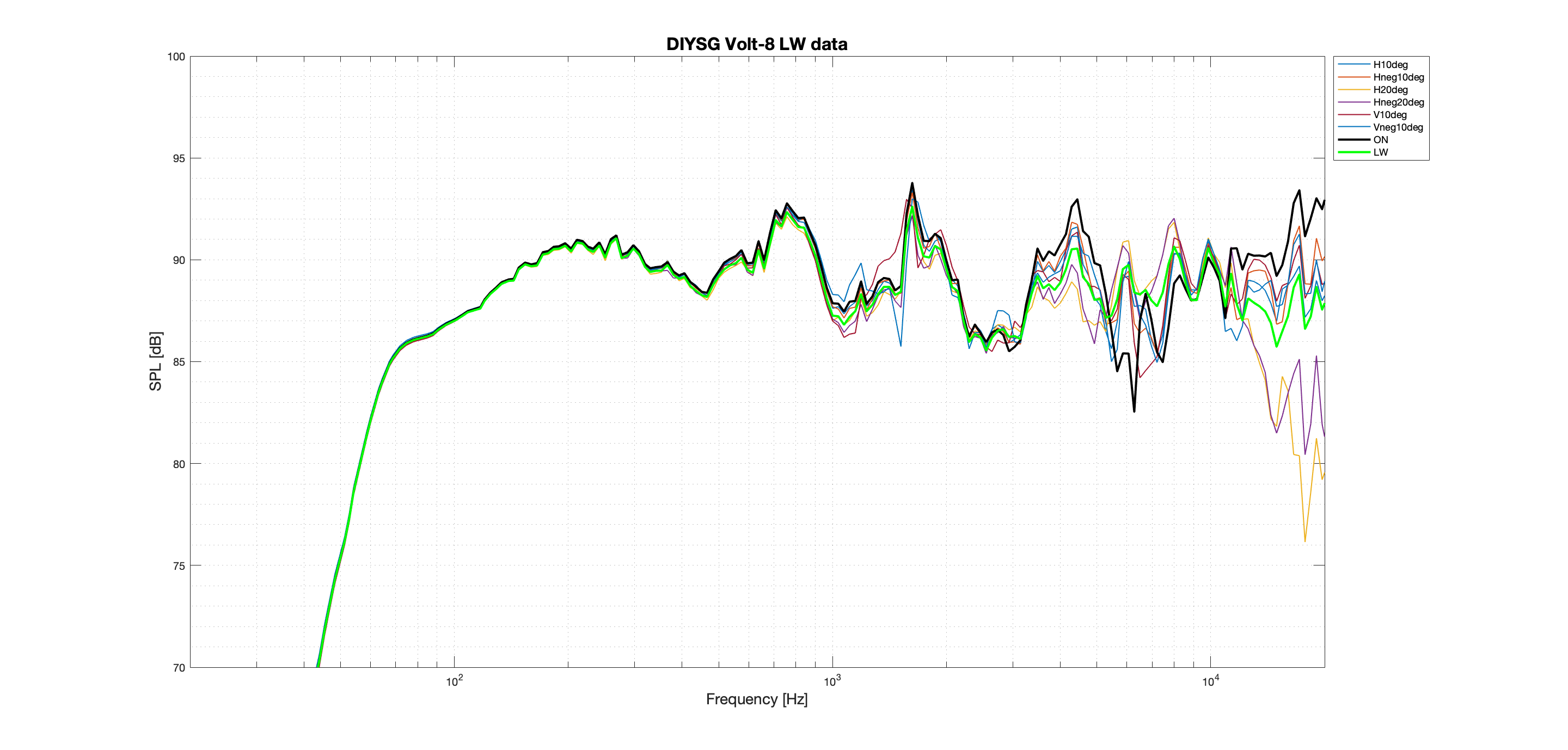 DIYSG Volt-8 LW Better data.png