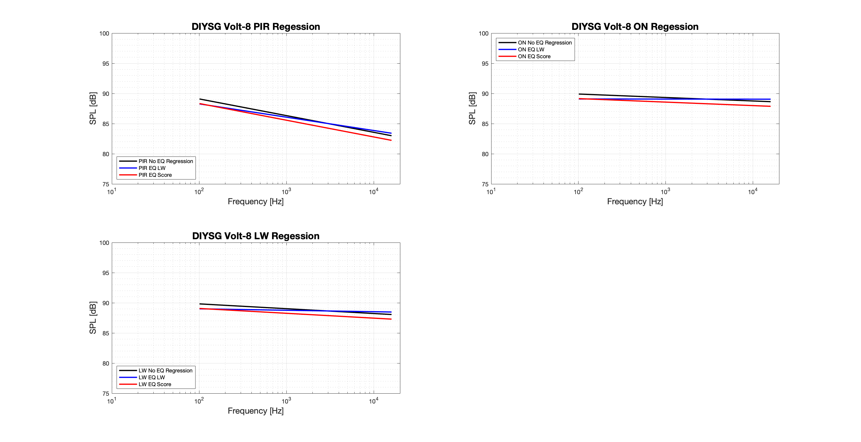 DIYSG Volt-8 Regression - Tonal.png