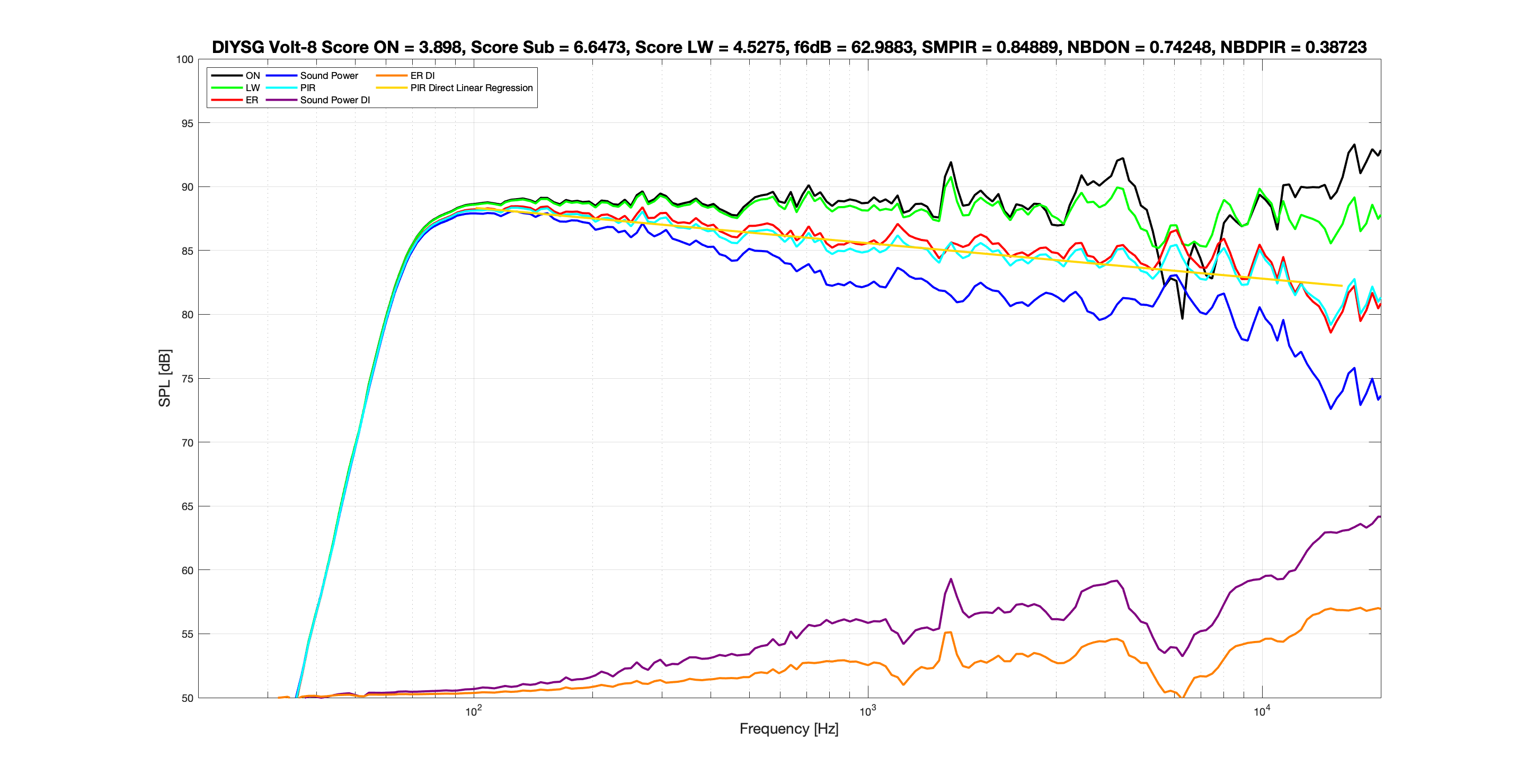 DIYSG Volt-8 Score EQ Spinorama.png