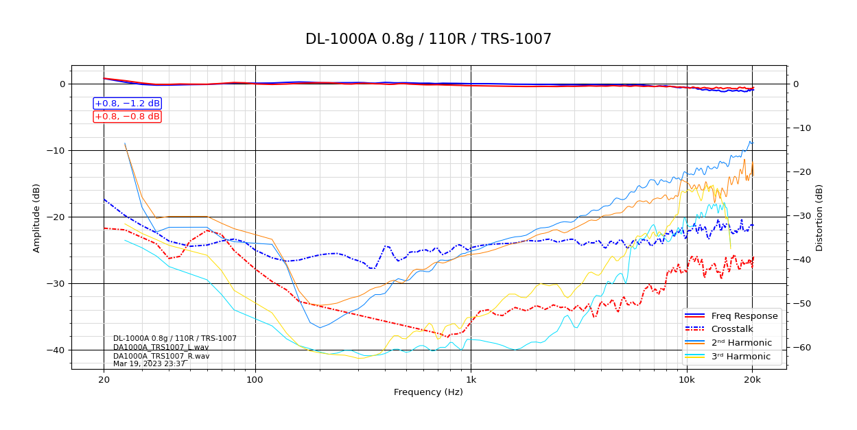 DL-1000A 0.8g_110R_TRS-1007.png