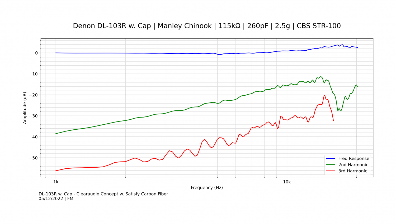 DL-103R w. Cap - Clearaudio Concept w. Satisfy Carbon Fiber 1.png