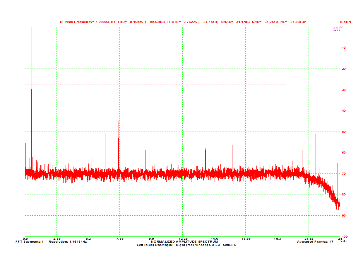 dmplus_vs_cds3_1k_-60dB_R.png