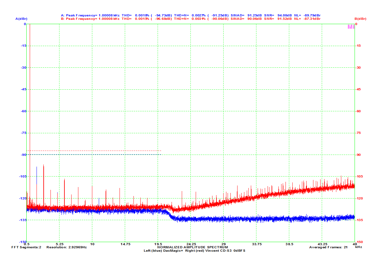 dmplus_vs_cds3_1k_0dB_96.png