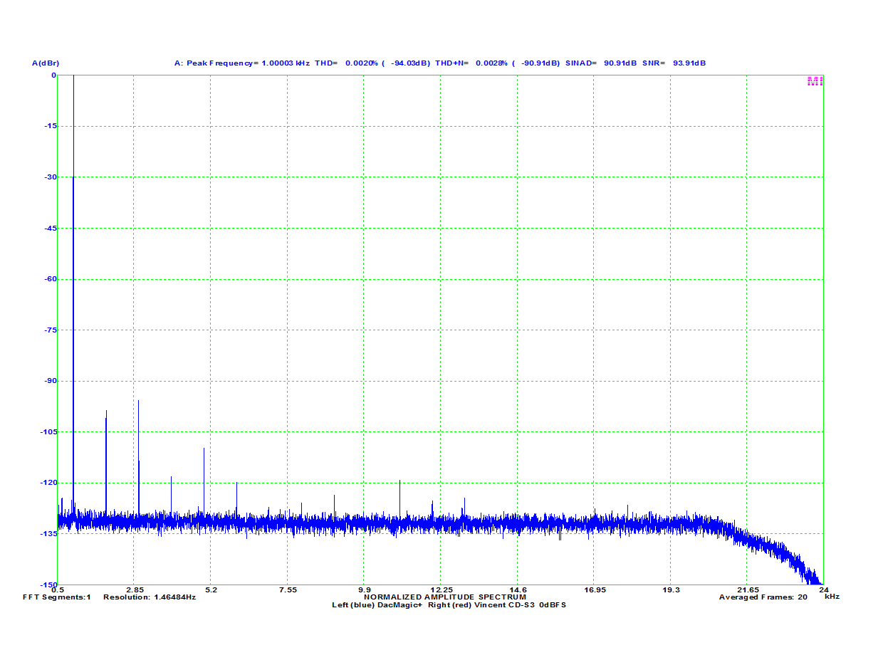 dmplus_vs_cds3_1k_0dB_L.png