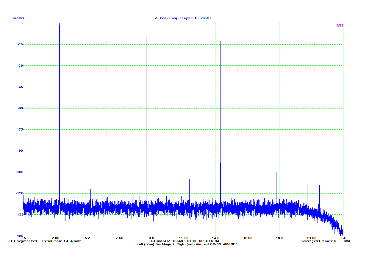 dmplus_vs_cds3_dim_L.png