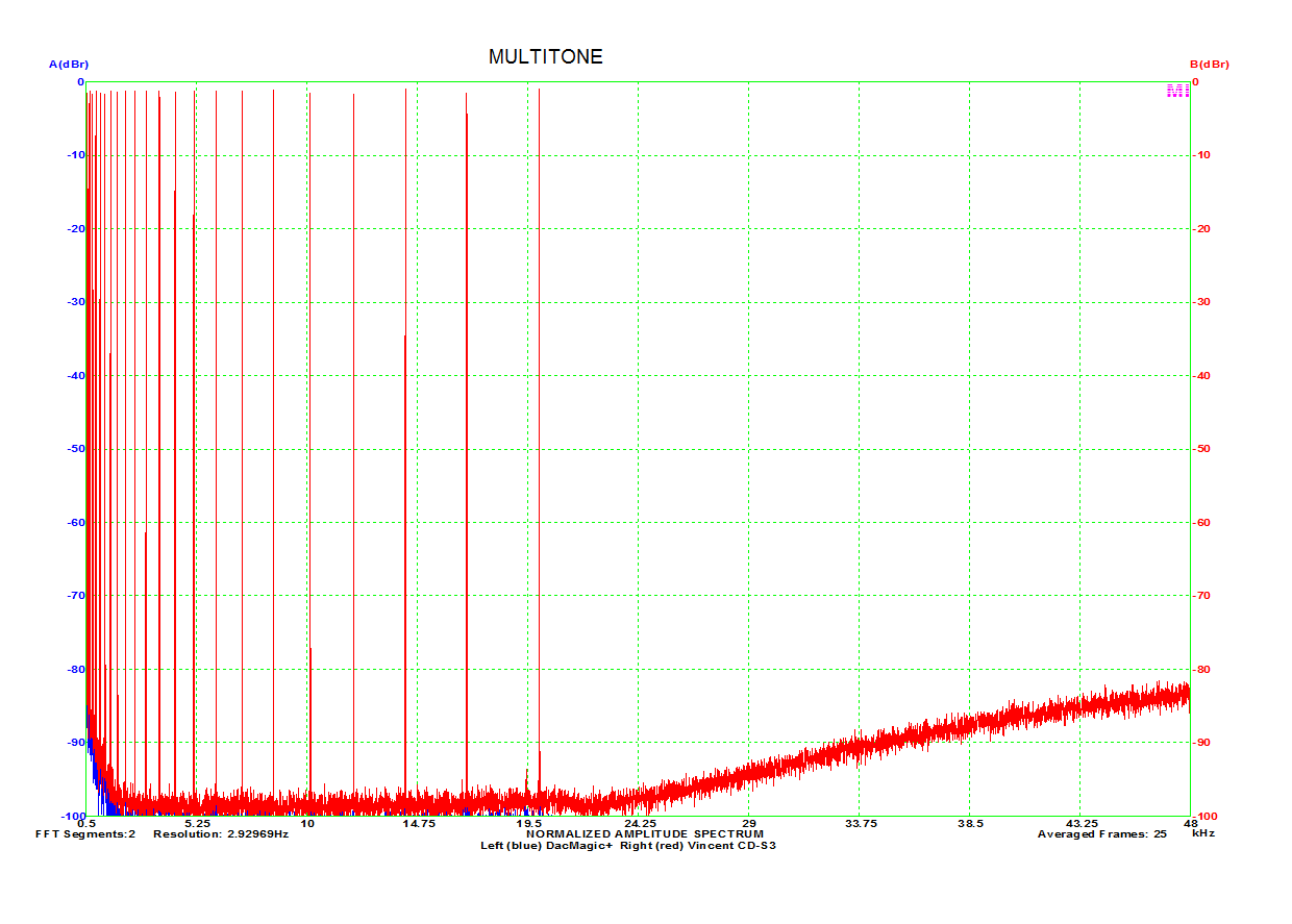 dmplus_vs_cds3_multi_96.png