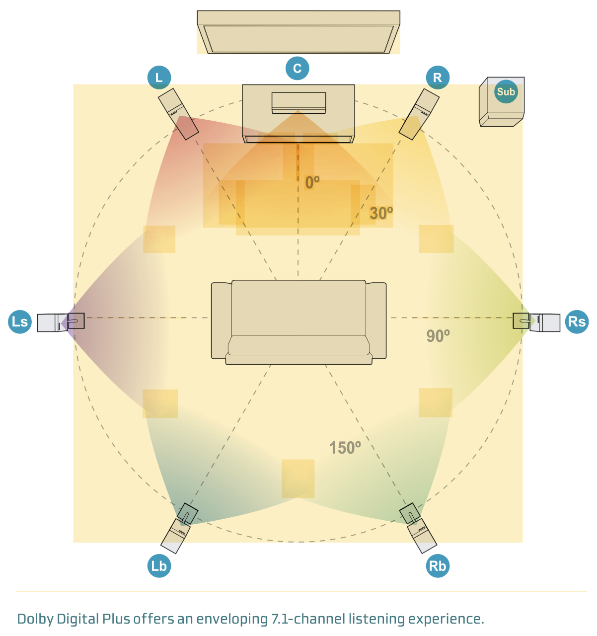 Dolby Digital Plus.png