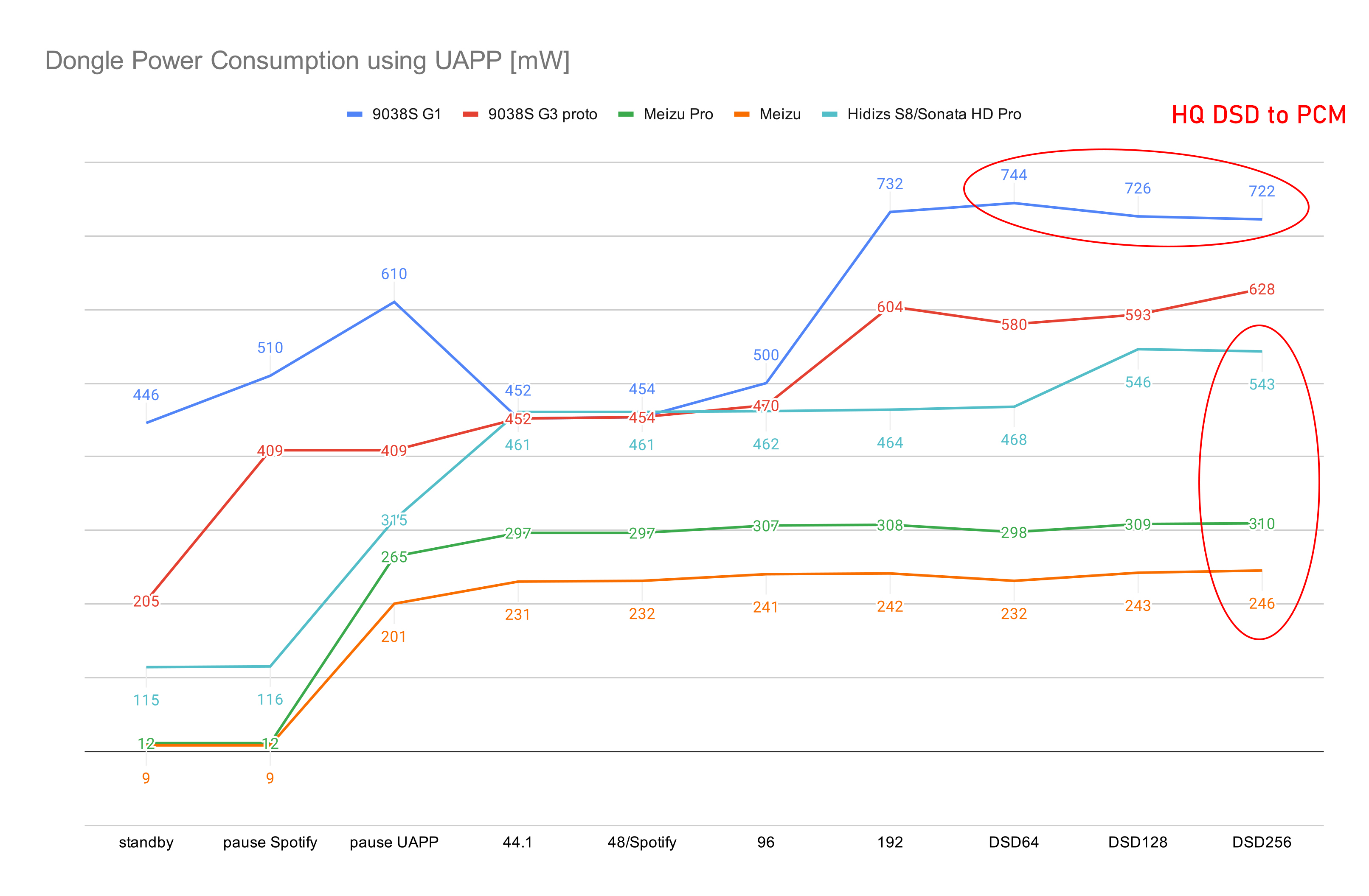 Dongle Power Consumption.png