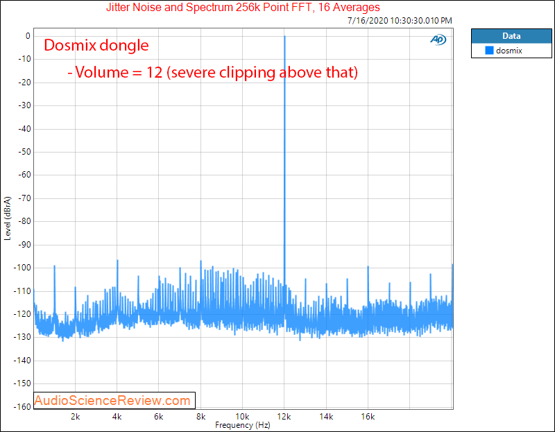 Dosmix HIFI DAC Earphone Amplifier Jitter Qualcomm WHS9415 Audio Measurements.png