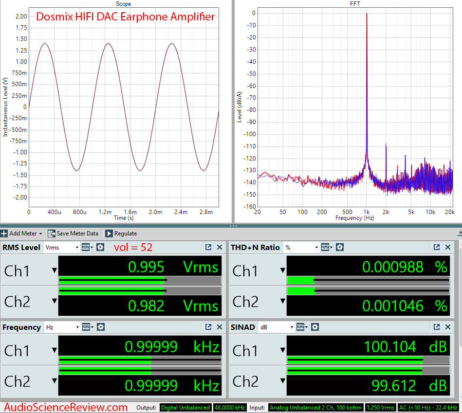Dosmix HIFI DAC Earphone Amplifier Qualcomm WHS9415 Audio Measurements.png