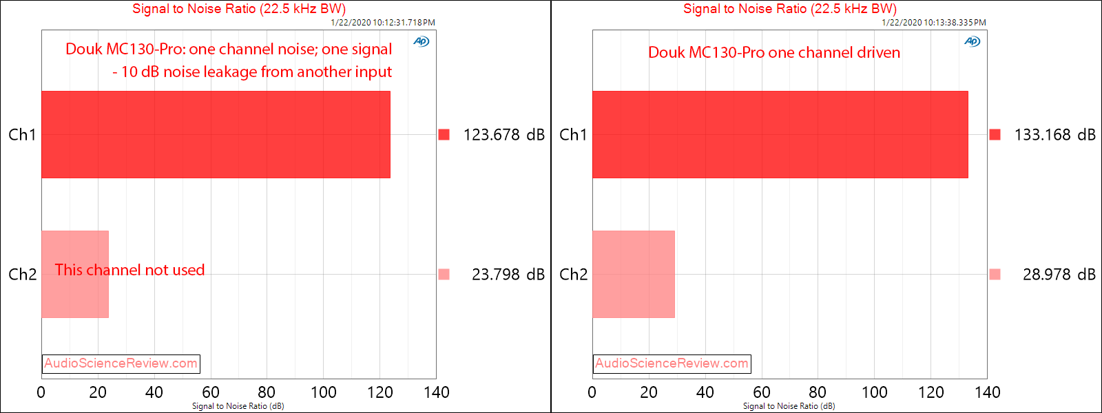 Douk MC103-Pro XLR switcher Input Crosstalk Audio Measurements.png