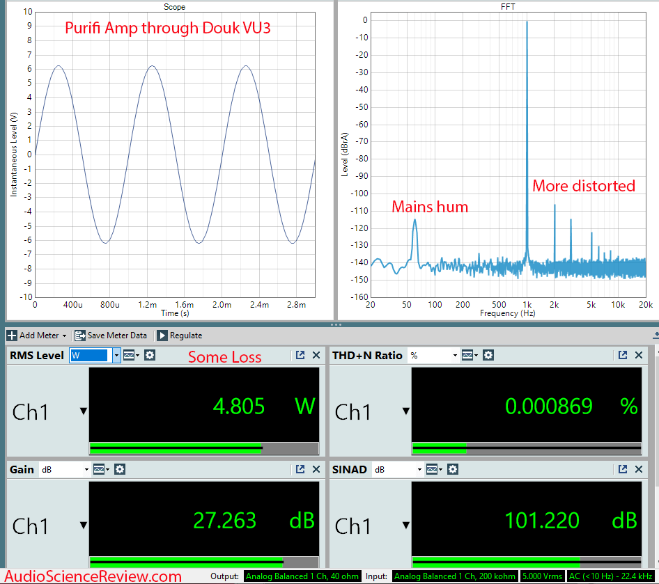 Douk VU2 Purifi amplifier measurements.png