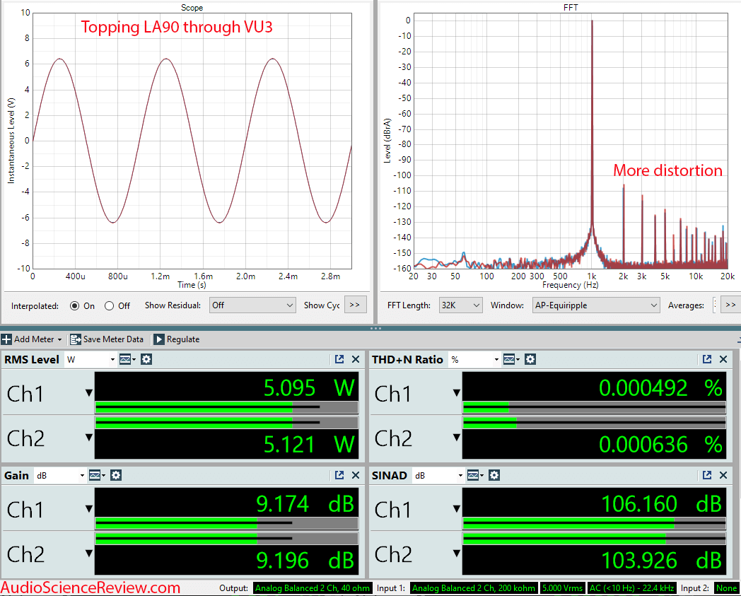 Douk VU3 Amplifier VU meter Topping LA90 measurement.png