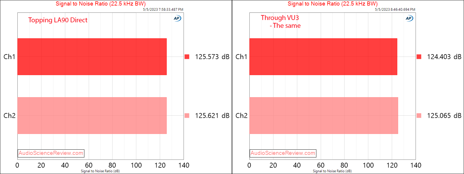 Douk VU3 Amplifier VU meter Topping LA90 SNR measurement.png