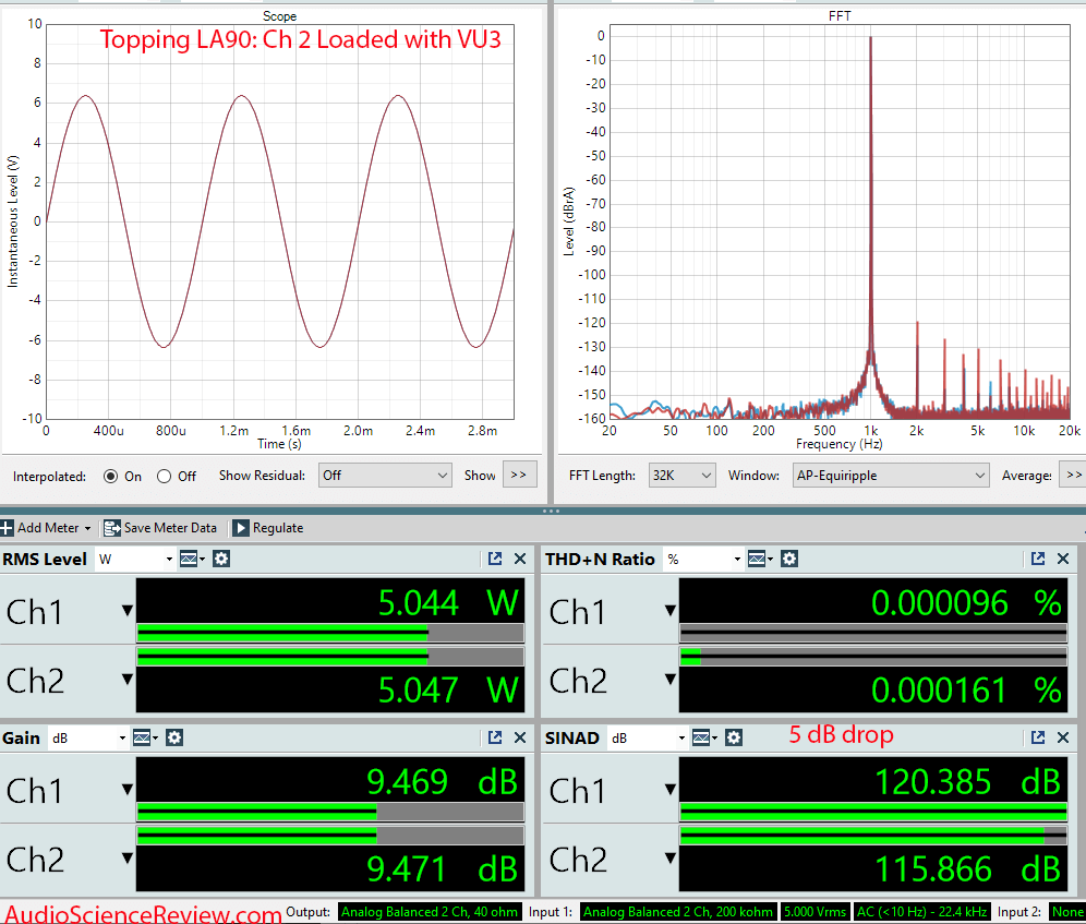 Douk VU3 Amplifier VU meter Topping LA90  VU3 Loaded measurement.png