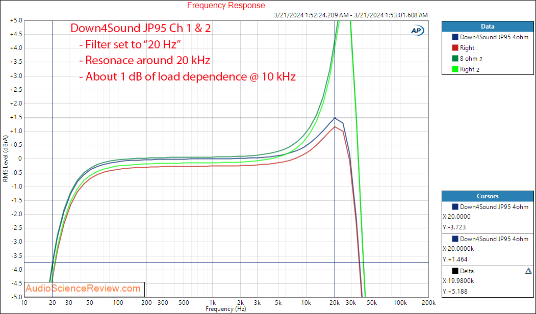 Down4Sound JP95  5 Channel Amplifier Car Audio Amplifier Frequency Response Measurement.png