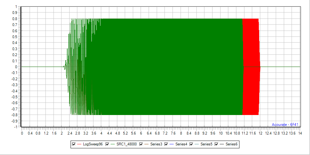 Downsampling96to48_time.png