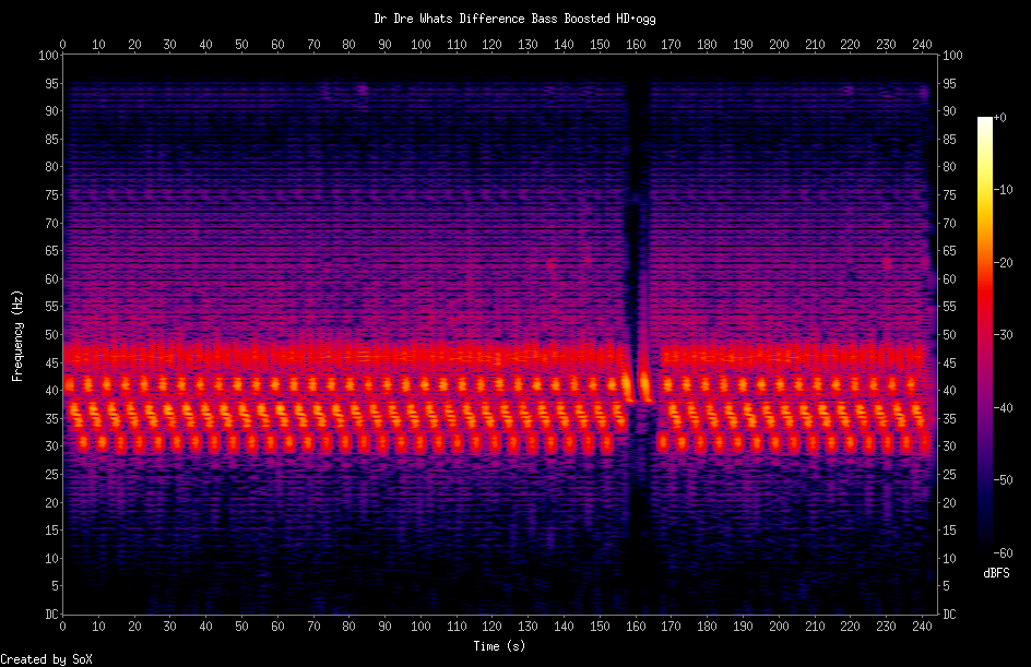 Dr Dre Whats Difference Bass Boosted HD.png