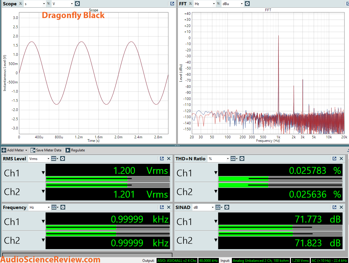 Dragonfly Black DAC dashboard measurement.png