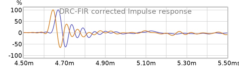 drc-fir-corrected-impulse.jpg