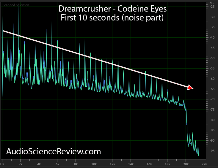 Dreamcrusher - Codeine Eyes 10 seconds.png