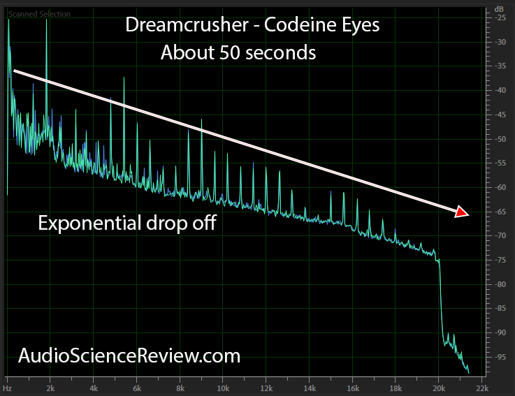 Dreamcrusher - Codeine Eyes spectrum full.png