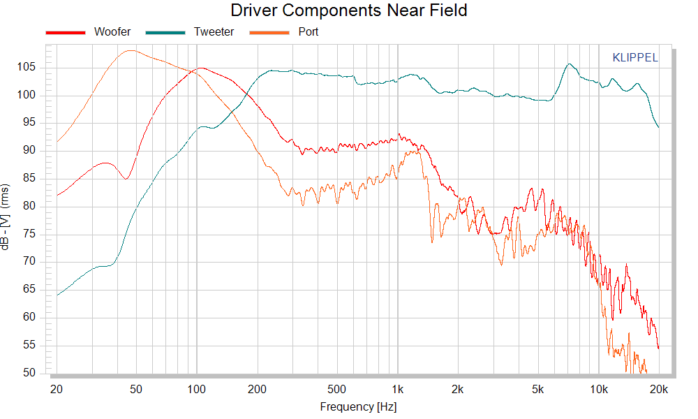 Driver Components Near Field.png