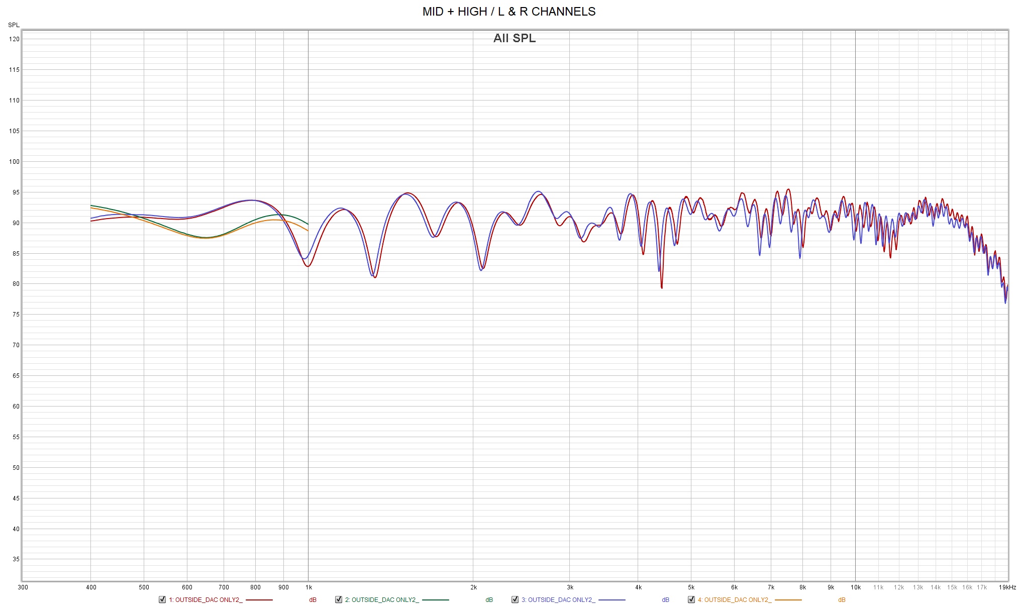 DRIVER MEASUREMENTS GATED.jpg