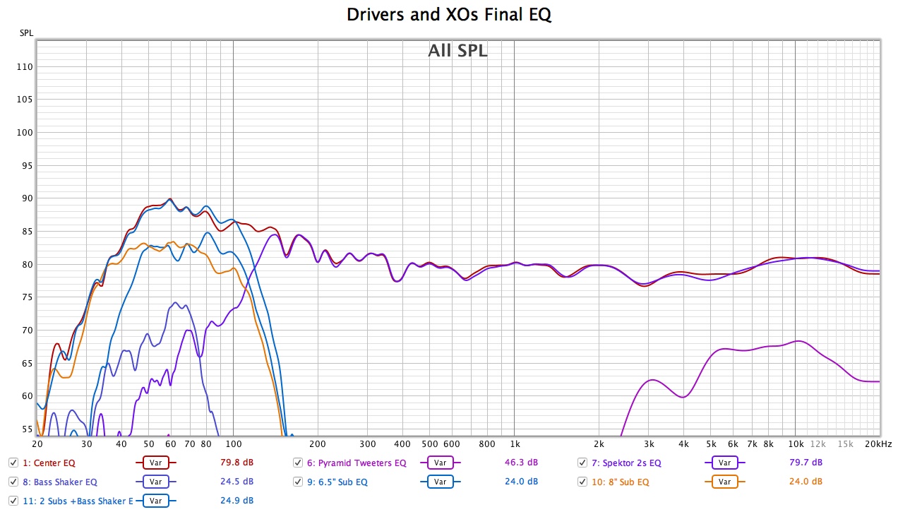 Drivers and XOs Final EQ.jpg