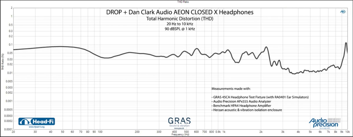 Drop Aeon Closed X Distortion.jpg