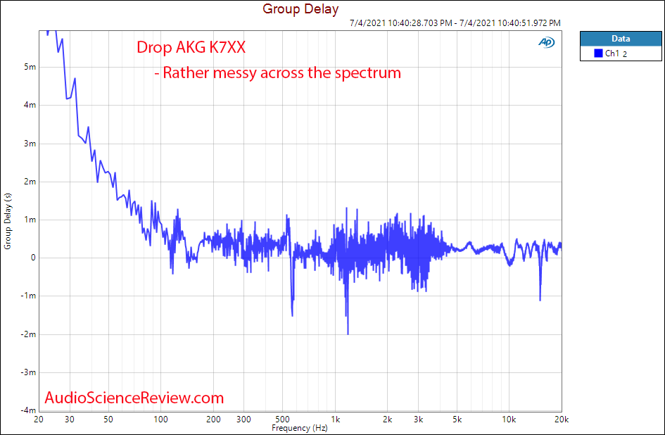 Drop AKG K7XX Group Delay Measurements Headphone.png