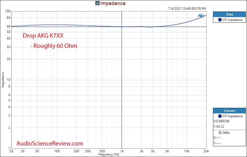 Drop AKG K7XX impedance Measurements Headphone.png