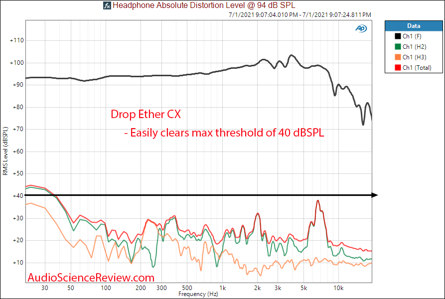 Drop Massdrop Ether CX distortion THD Frequency Response Measurements planar headphone.png