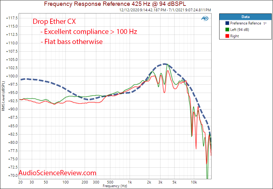 Drop Massdrop Ether CX Frequency Response Measurements planar headphone.png